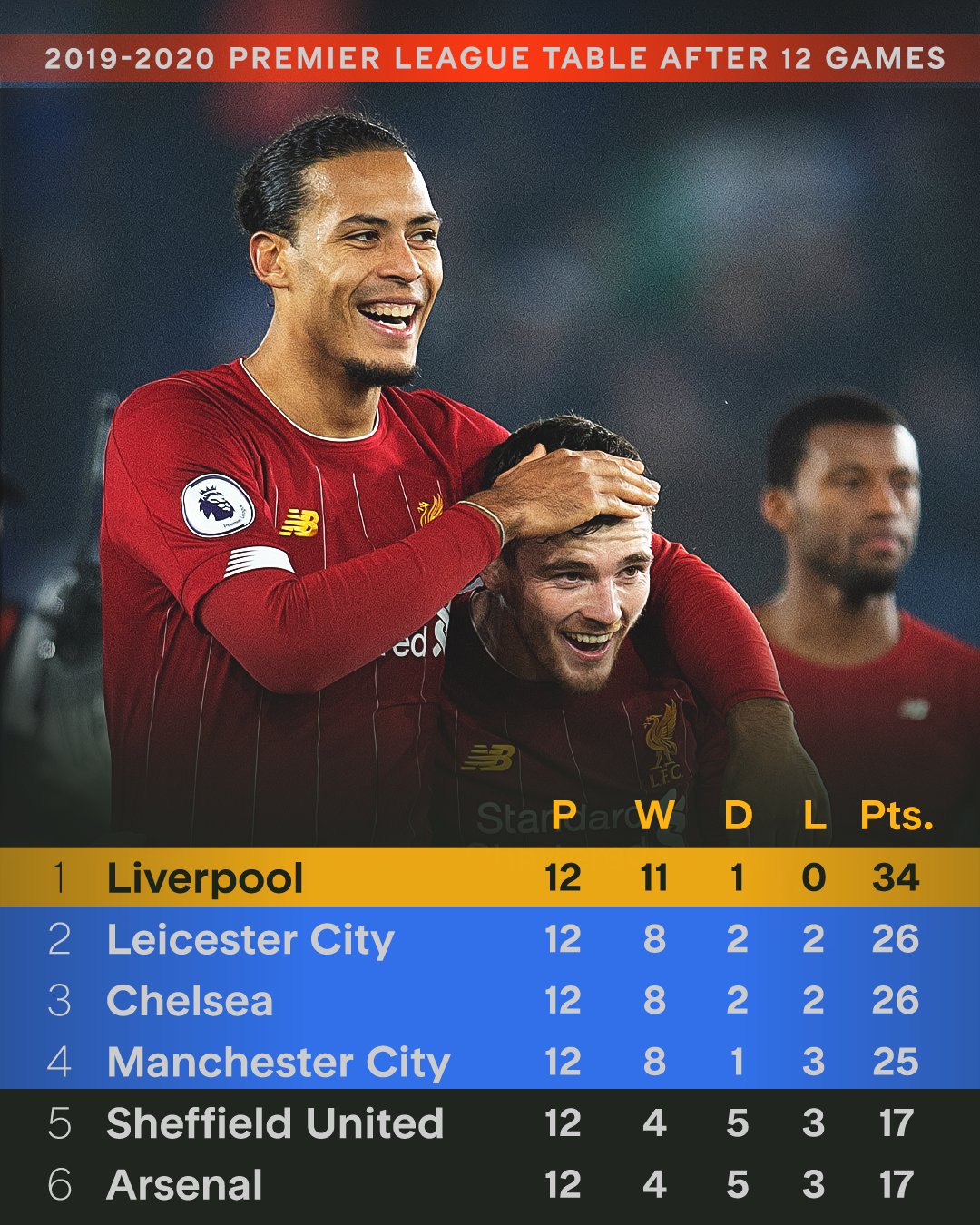 转折点利物浦调整名单，中超转会期攻防权衡，震撼外界，团队化学反应显著-Kaiyun